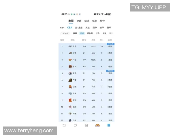 全国锦标赛最新积分榜揭晓北京篮球队以78分稳居第一位